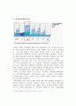  기후 변화에 대응한 탄소포인트제도 개선 방안(A+보고서, 논문) 4페이지