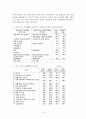 비정규직여성의 실태와 법적 해결 방안 4페이지