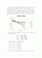 strain gauge실험 12페이지