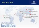 [현대자동차] 글로벌 기업경영 마케팅 분석 HYUNDAI MOTORS 42페이지