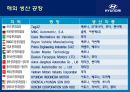 [현대자동차] 글로벌 기업경영 마케팅 분석 HYUNDAI MOTORS 43페이지