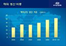 [현대자동차] 글로벌 기업경영 마케팅 분석 HYUNDAI MOTORS 44페이지