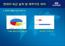 [현대자동차] 글로벌 기업경영 마케팅 분석 HYUNDAI MOTORS 64페이지