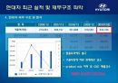 [현대자동차] 글로벌 기업경영 마케팅 분석 HYUNDAI MOTORS 67페이지