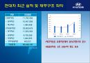 [현대자동차] 글로벌 기업경영 마케팅 분석 HYUNDAI MOTORS 72페이지