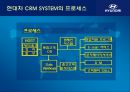 [현대자동차] 글로벌 기업경영 마케팅 분석 HYUNDAI MOTORS 78페이지