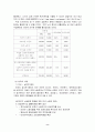  국내 비정규직 노동자 실태 조사를 통한 노동환경 개선 방안 8페이지