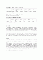  게임콘텐츠 구성요소 도출 및 가중치 결정방법 6페이지