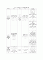  강원도의 장기발전전략을 통해 본 지방행정의 구현 16페이지