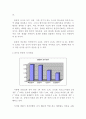 경마문화 이미지에 대한 고찰과 경마산업에 있어 CRM활용방안 연구 22페이지