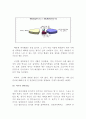 경마문화 이미지에 대한 고찰과 경마산업에 있어 CRM활용방안 연구 24페이지