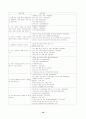  우리나라 역량중심의 인적자원 경영 연구 분석 16페이지