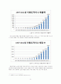  이랜드(E-LAND)를 중심으로 한 국제경영론적 분석 23페이지