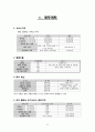 [사업계획서] 파티플래닝 업체 (파티컨설팅업체) 창업 사업계획서 21페이지