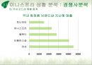 이니스프리 브랜드분석및 이니스프리 광고전략 제안 기획서, 이니스프리 상황분석, SWOT, 경쟁사 분석, 소비자 분석, 광고 컨셉, 매체 전략 11페이지