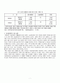  여성 장애인의 이중차별과 빈곤화 탈피(경제 활동 활성화)를 위한 자립 방안에 관한 보고서 8페이지