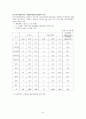  여성가구주에 대한 우리나라의 공적전달체계별(여성부, 노동부, 보건복지부) 반빈곤 정책에 대한 논의 8페이지