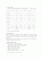  여성가구주에 대한 우리나라의 공적전달체계별(여성부, 노동부, 보건복지부) 반빈곤 정책에 대한 논의 9페이지