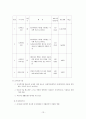  여성가구주에 대한 우리나라의 공적전달체계별(여성부, 노동부, 보건복지부) 반빈곤 정책에 대한 논의 13페이지