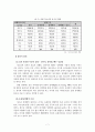  청소년의 상업적 성착취문제(청소년 성매매에 대한 사회복지적 대안) 보고서 7페이지