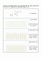  위상 제어 루프 3페이지