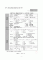 [프로그램개발과 평가] 아동청소년과 그들의 부모 관계 개선 프로그램 사업계획서 프로포절, 조원소감 - 아동청소년과 그들의 부모 관계 개선 프로그램 “TPL 프로그램” 2페이지