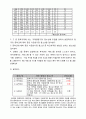 [프로그램개발과평가, 사업계획서 프로포절] 다문화가정청소년의 사회적응프로그램 - 사업명 : 우리가 적응하게 해줄게 “친구야, 함께 하자(친.하.자)” 8페이지