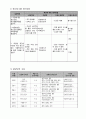 [프로그램개발과평가, 사업계획서 프로포절] 다문화가정청소년의 사회적응프로그램 - 사업명 : 우리가 적응하게 해줄게 “친구야, 함께 하자(친.하.자)” 11페이지