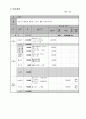 [프로그램개발과평가, 사업계획서 프로포절] 다문화가정청소년의 사회적응프로그램 - 사업명 : 우리가 적응하게 해줄게 “친구야, 함께 하자(친.하.자)” 13페이지