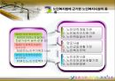 [프로그램 개발과 평가] 노인복지법에 근거한 노인복지시설과 주요 프로그램(청주시 노인복지시설) Cheongju Social Service for the aged manual.PPT자료 4페이지
