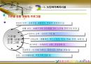 [프로그램 개발과 평가] 노인복지법에 근거한 노인복지시설과 주요 프로그램(청주시 노인복지시설) Cheongju Social Service for the aged manual.PPT자료 16페이지