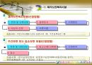 [프로그램 개발과 평가] 노인복지법에 근거한 노인복지시설과 주요 프로그램(청주시 노인복지시설) Cheongju Social Service for the aged manual.PPT자료 19페이지