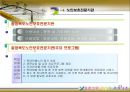 [프로그램 개발과 평가] 노인복지법에 근거한 노인복지시설과 주요 프로그램(청주시 노인복지시설) Cheongju Social Service for the aged manual.PPT자료 23페이지