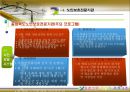 [프로그램 개발과 평가] 노인복지법에 근거한 노인복지시설과 주요 프로그램(청주시 노인복지시설) Cheongju Social Service for the aged manual.PPT자료 24페이지