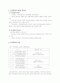  주민참여와 지역사회운동(필요성, 단계, 방법, 유형, 지역사회복지운동) 요약정리 2페이지