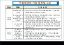  국민연금제도(발표용 PPT 파워포인트 프레젠테이션, 사회보험) 5페이지