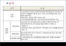  노인장기요양보험제도(발표용 PPT 파워포인트 프레젠테이션, 사회보험) 7페이지