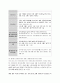 현재 우리나라 노인인구가 7%를 넘어 고령화사회로 접어들게 되었다. 이러한 노인인구가 사회복지제도에 미치는 영향에 대해 쓰시오.  5페이지