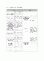 기업의 인사관리 - LG화학 15페이지