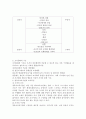 영유아교육기관의 조직문화, 개념정의 및 실례 2페이지