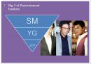 SM엔터테인먼트 vsYG엔터테인먼트 마케팅전략 비교분석과 SM,YG 기업 경영전략분석 6페이지