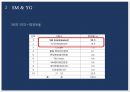 SM엔터테인먼트 vsYG엔터테인먼트 마케팅전략 비교분석과 SM,YG 기업 경영전략분석 13페이지