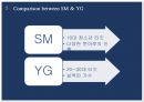 SM엔터테인먼트 vsYG엔터테인먼트 마케팅전략 비교분석과 SM,YG 기업 경영전략분석 27페이지