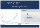 SM엔터테인먼트 vsYG엔터테인먼트 마케팅전략 비교분석과 SM,YG 기업 경영전략분석 32페이지