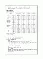 현대 기아자동차 기업 인적 자원관리 분석 17페이지