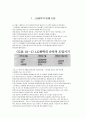 팀워크와 팀플레이(구성원의 역할)에 대해 설명하고 성공사례 또는 실패사례 한가지를 설명 (LG화학, 삼성물산, POSCO, 도요타, Japan Tabaco, 보잉사, 케이프 고럴 병원, 밀워키 보험사, ABB사, 유한킴벌리) 2페이지