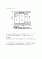 팀워크와 팀플레이(구성원의 역할)에 대해 설명하고 성공사례 또는 실패사례 한가지를 설명 (LG화학, 삼성물산, POSCO, 도요타, Japan Tabaco, 보잉사, 케이프 고럴 병원, 밀워키 보험사, ABB사, 유한킴벌리) 4페이지