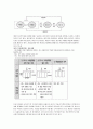 팀워크와 팀플레이(구성원의 역할)에 대해 설명하고 성공사례 또는 실패사례 한가지를 설명 (LG화학, 삼성물산, POSCO, 도요타, Japan Tabaco, 보잉사, 케이프 고럴 병원, 밀워키 보험사, ABB사, 유한킴벌리) 6페이지