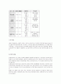 팀워크와 팀플레이(구성원의 역할)에 대해 설명하고 성공사례 또는 실패사례 한가지를 설명 (LG화학, 삼성물산, POSCO, 도요타, Japan Tabaco, 보잉사, 케이프 고럴 병원, 밀워키 보험사, ABB사, 유한킴벌리) 10페이지