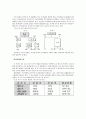 팀워크와 팀플레이(구성원의 역할)에 대해 설명하고 성공사례 또는 실패사례 한가지를 설명 (LG화학, 삼성물산, POSCO, 도요타, Japan Tabaco, 보잉사, 케이프 고럴 병원, 밀워키 보험사, ABB사, 유한킴벌리) 19페이지